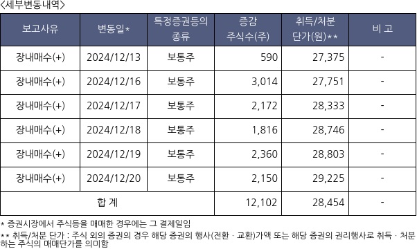 국도화학