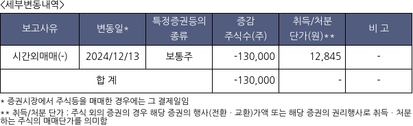 아이티엠반도체