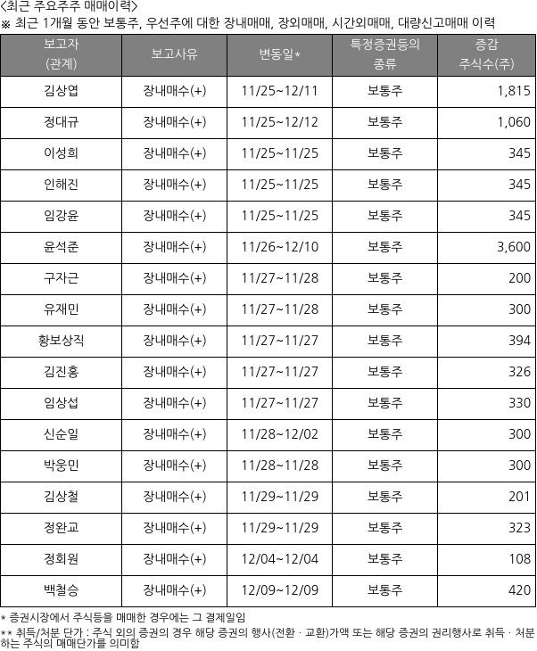 아이티엠반도체