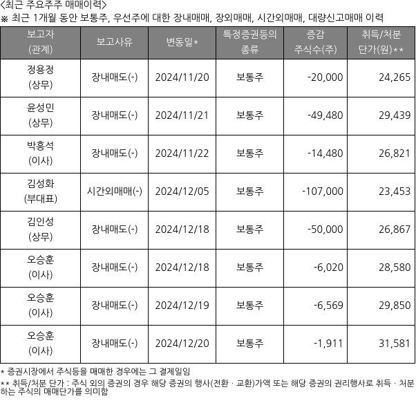 퓨런티어