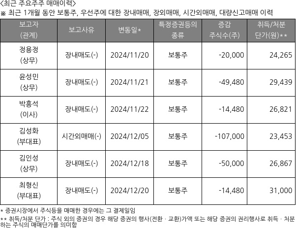 퓨런티어