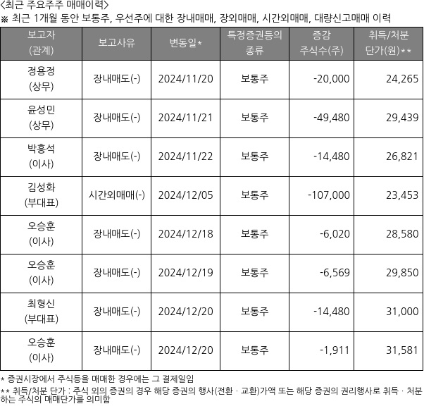 퓨런티어