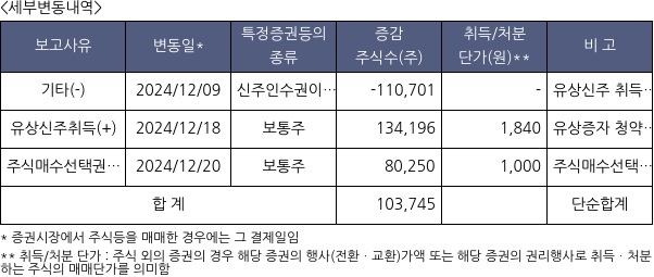 엔젠바이오