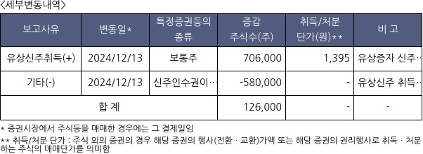 압타머사이언스