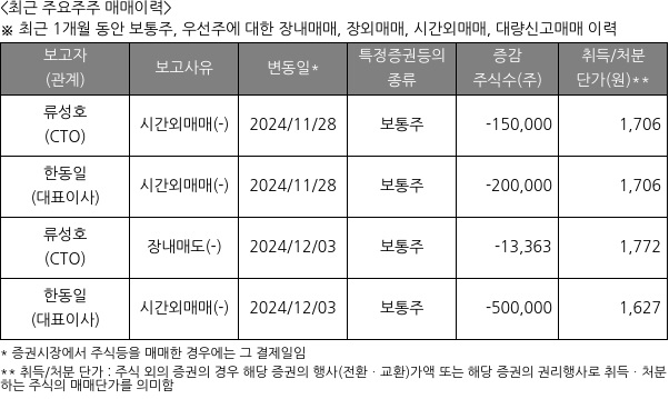 압타머사이언스