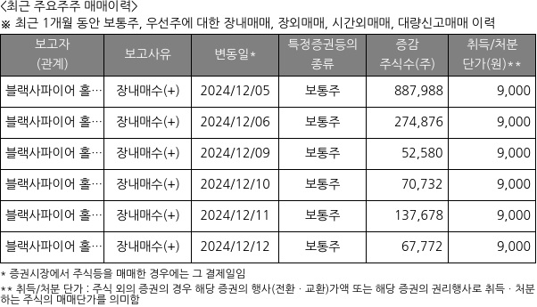 코엔텍