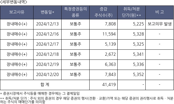 유수홀딩스