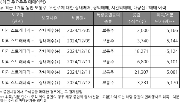 유수홀딩스