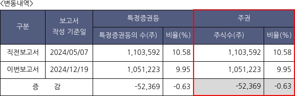 디앤디파마텍