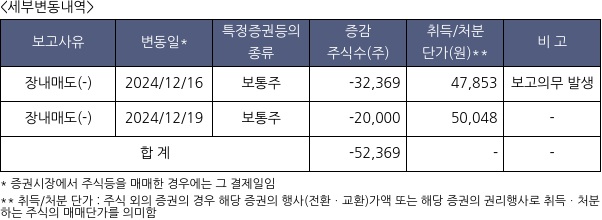 디앤디파마텍