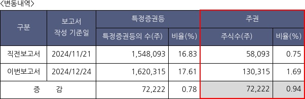 케이비제21호스팩