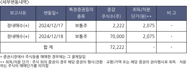 케이비제21호스팩