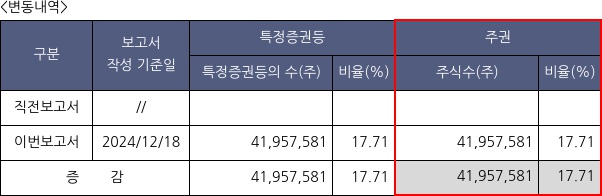 KIB플러그에너지