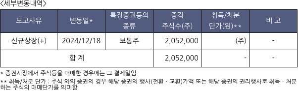 온코크로스