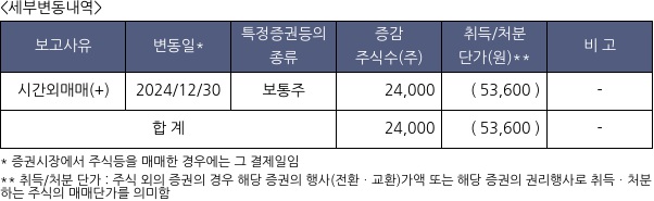 조광피혁