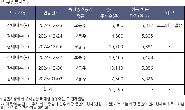 유수홀딩스