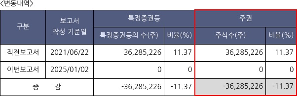 대한해운