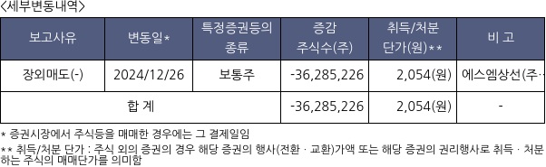 대한해운