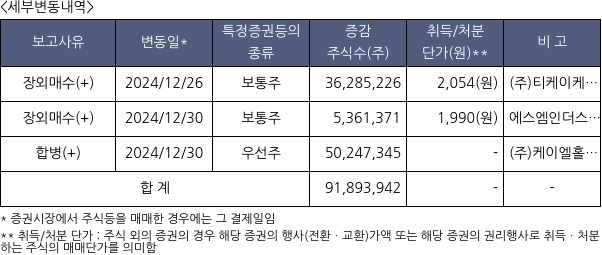 대한해운