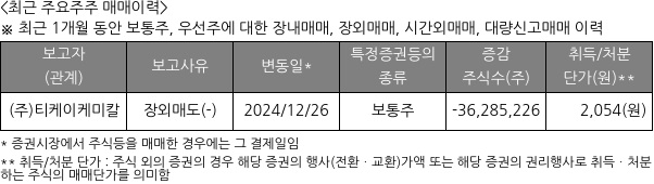 대한해운