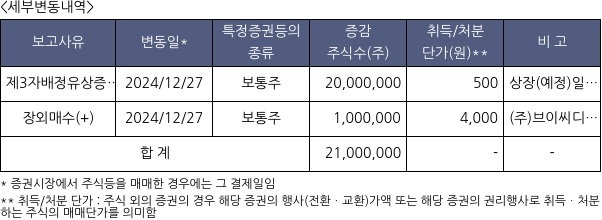 성안머티리얼스