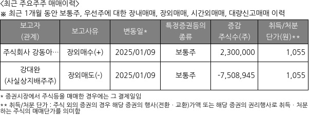 강동씨앤엘