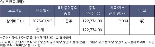 한온시스템