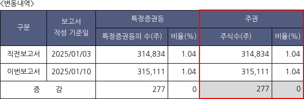 금호석유화학
