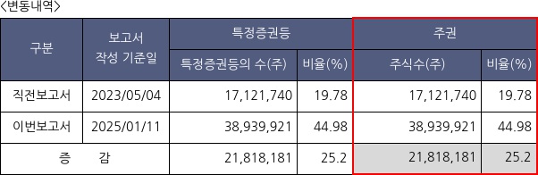서울리거