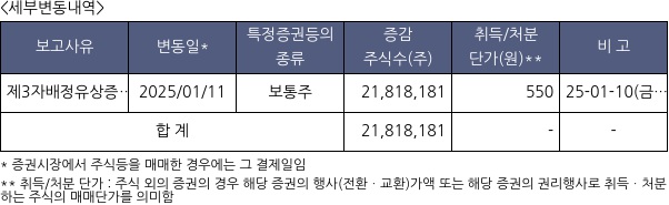 서울리거