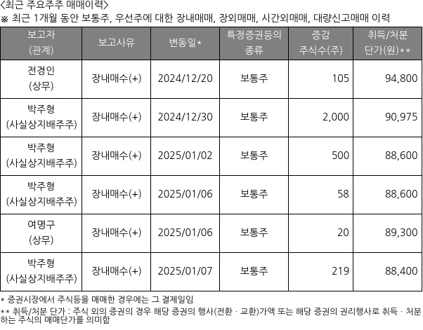 금호석유화학