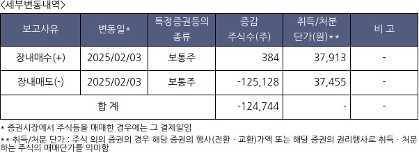 로보티즈