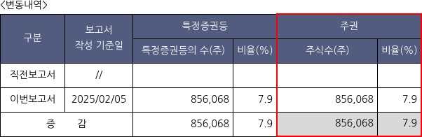 삼양엔씨켐