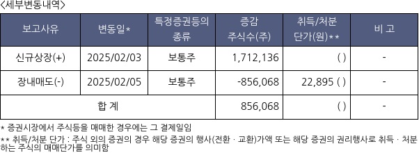 삼양엔씨켐