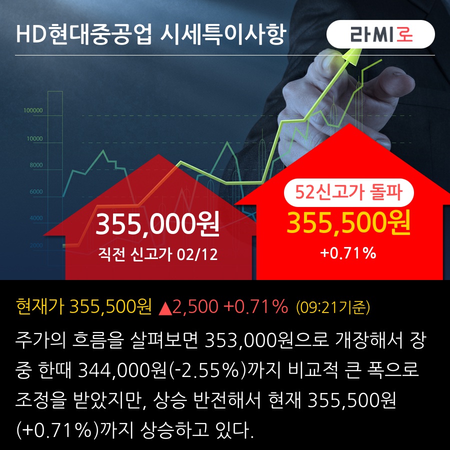 HD현대중공업(329180) : 씽크풀