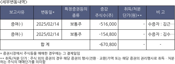 인탑스