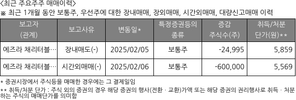 퀀타매트릭스