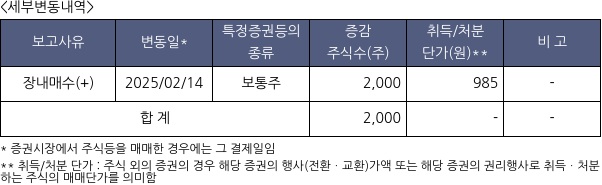 리튬포어스