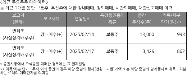 리튬포어스