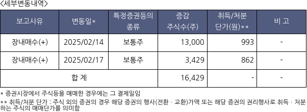 리튬포어스