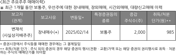 리튬포어스