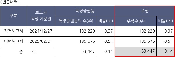 리튬포어스