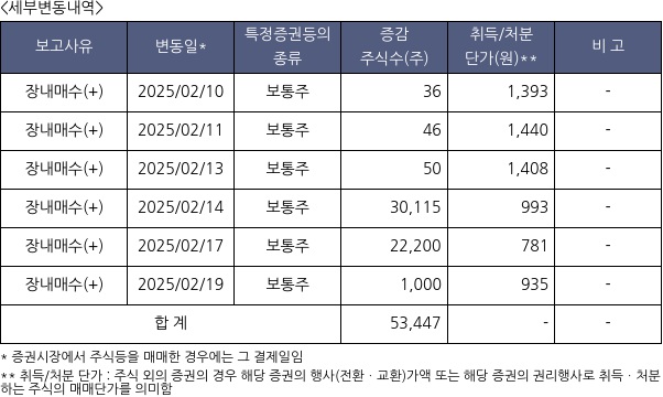 리튬포어스