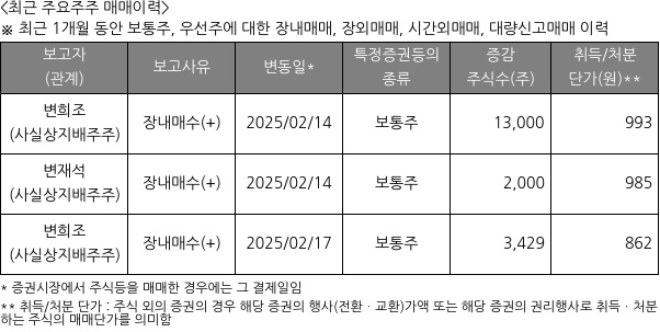 리튬포어스