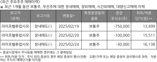 동국생명과학