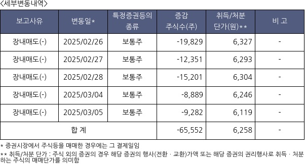 현대차증권