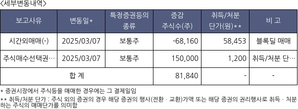 시프트업