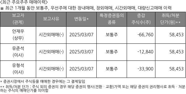시프트업