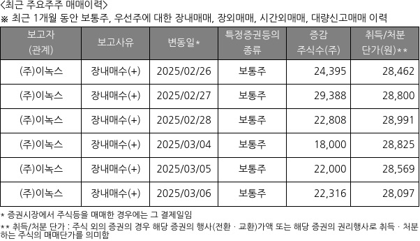 이녹스첨단소재
