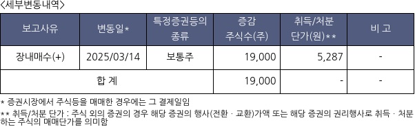 오비고